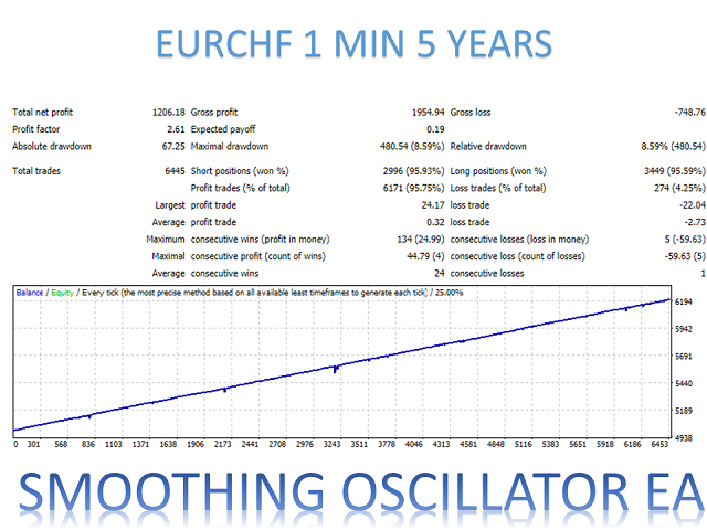图片[10]-Mql5官网 Smoothing Oscillator EA MT4 外汇EA-EA侦探社 - 全球领先的MQL5官网外汇EA机器人MT4自动化交易EA资源免费分享网站