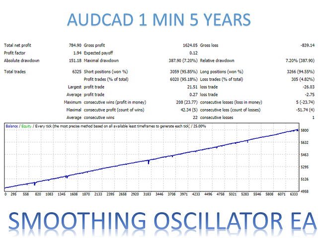 图片[11]-Mql5官网 Smoothing Oscillator EA MT4 外汇EA-EA侦探社 - 全球领先的MQL5官网外汇EA机器人MT4自动化交易EA资源免费分享网站