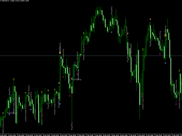 图片[1]-Mql5官网 Japanese Candle Patterns 外汇EA-EA侦探社 - 全球领先的MQL5官网外汇EA机器人MT4自动化交易EA资源免费分享网站