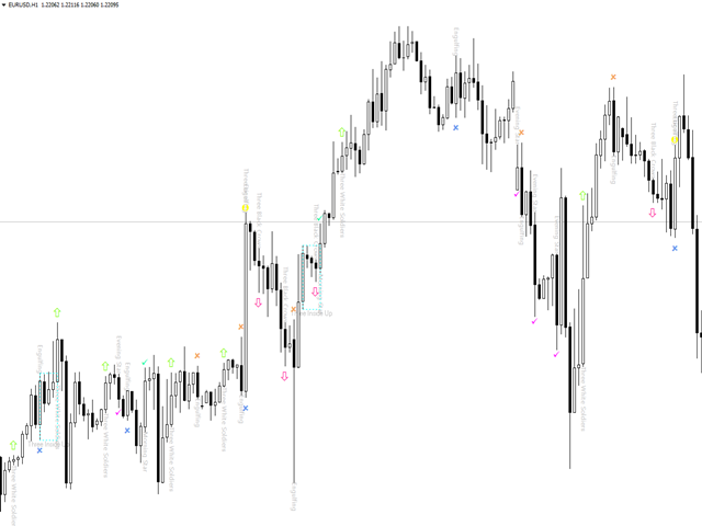 图片[2]-Mql5官网 Japanese Candle Patterns 外汇EA-EA侦探社 - 全球领先的MQL5官网外汇EA机器人MT4自动化交易EA资源免费分享网站