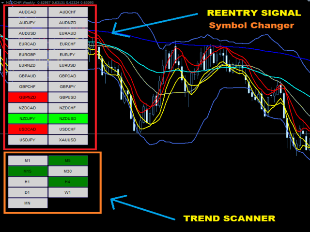 图片[1]-Mql5官网 BBMA One Chart Symbol Changer 外汇EA-EA侦探社 - 全球领先的MQL5官网外汇EA机器人MT4自动化交易EA资源免费分享网站