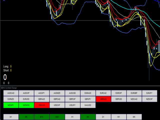 图片[3]-Mql5官网 BBMA One Chart Symbol Changer 外汇EA-EA侦探社 - 全球领先的MQL5官网外汇EA机器人MT4自动化交易EA资源免费分享网站