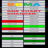 Mql5官网 BBMA One Chart Symbol Changer 外汇EA-EA侦探社 - 全球领先的MQL5官网外汇EA机器人MT4自动化交易EA资源免费分享网站