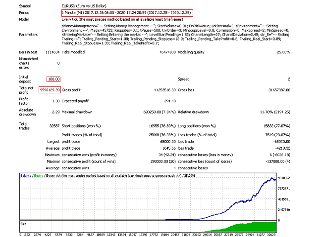 图片[1]-Mql5官网 Your Scalpel 外汇EA-EA侦探社 - 全球领先的MQL5官网外汇EA机器人MT4自动化交易EA资源免费分享网站