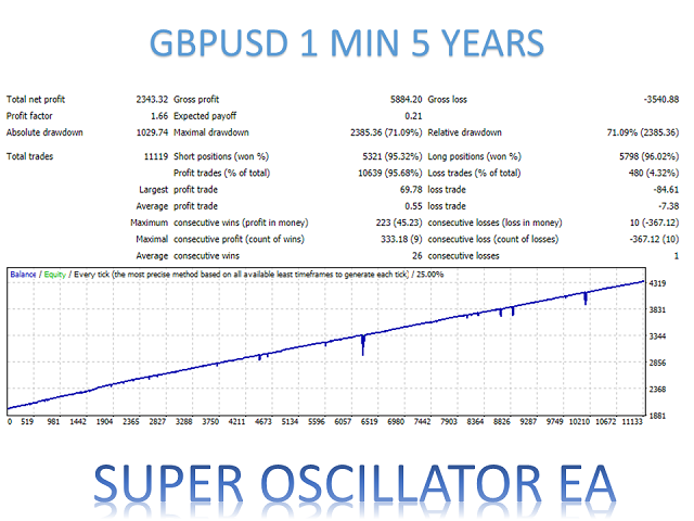 图片[3]-Mql5官网 Super Oscillator EA MT4 外汇EA-EA侦探社 - 全球领先的MQL5官网外汇EA机器人MT4自动化交易EA资源免费分享网站