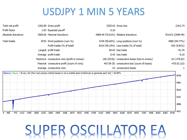 图片[4]-Mql5官网 Super Oscillator EA MT4 外汇EA-EA侦探社 - 全球领先的MQL5官网外汇EA机器人MT4自动化交易EA资源免费分享网站