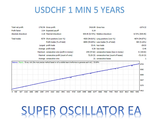 图片[6]-Mql5官网 Super Oscillator EA MT4 外汇EA-EA侦探社 - 全球领先的MQL5官网外汇EA机器人MT4自动化交易EA资源免费分享网站
