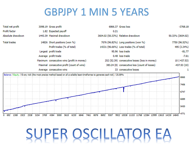 图片[7]-Mql5官网 Super Oscillator EA MT4 外汇EA-EA侦探社 - 全球领先的MQL5官网外汇EA机器人MT4自动化交易EA资源免费分享网站