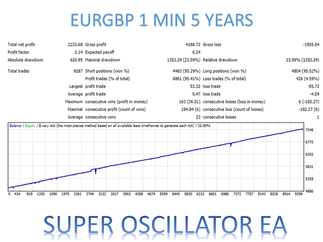 图片[9]-Mql5官网 Super Oscillator EA MT4 外汇EA-EA侦探社 - 全球领先的MQL5官网外汇EA机器人MT4自动化交易EA资源免费分享网站