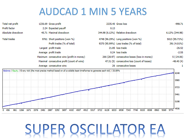 图片[11]-Mql5官网 Super Oscillator EA MT4 外汇EA-EA侦探社 - 全球领先的MQL5官网外汇EA机器人MT4自动化交易EA资源免费分享网站