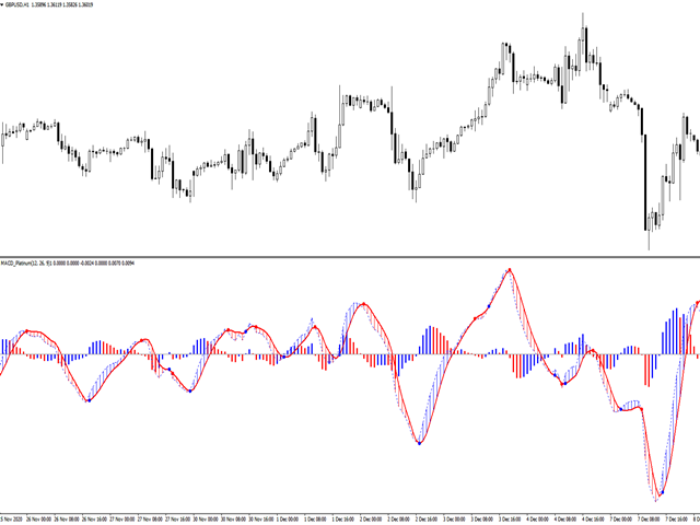 图片[1]-Mql5官网 MACD Platinum 外汇EA-EA侦探社 - 全球领先的MQL5官网外汇EA机器人MT4自动化交易EA资源免费分享网站