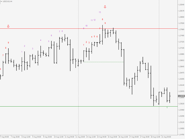 图片[3]-Mql5官网 TD Sequential Metatrader 4 外汇EA-EA侦探社 - 全球领先的MQL5官网外汇EA机器人MT4自动化交易EA资源免费分享网站