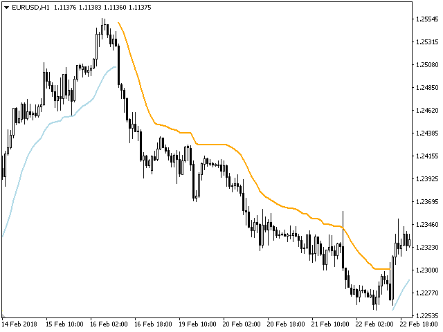 图片[2]-Mql5官网 Trend Logic 外汇EA-EA侦探社 - 全球领先的MQL5官网外汇EA机器人MT4自动化交易EA资源免费分享网站