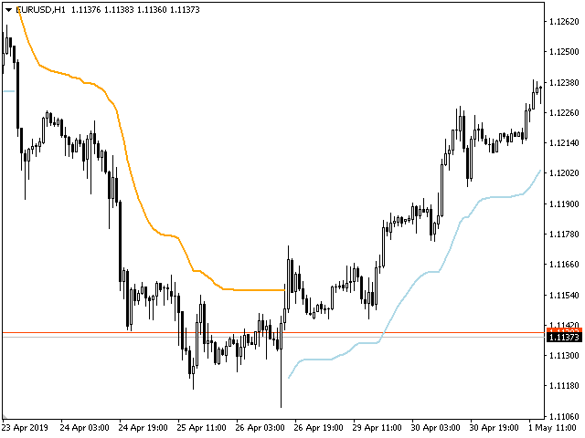 图片[3]-Mql5官网 Trend Logic 外汇EA-EA侦探社 - 全球领先的MQL5官网外汇EA机器人MT4自动化交易EA资源免费分享网站