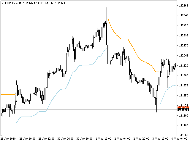 图片[5]-Mql5官网 Trend Logic 外汇EA-EA侦探社 - 全球领先的MQL5官网外汇EA机器人MT4自动化交易EA资源免费分享网站