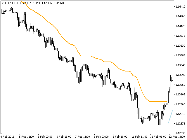图片[6]-Mql5官网 Trend Logic 外汇EA-EA侦探社 - 全球领先的MQL5官网外汇EA机器人MT4自动化交易EA资源免费分享网站