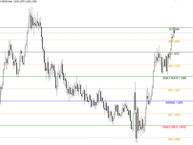 图片[2]-Mql5官网 Yearly Levels 外汇EA-EA侦探社 - 全球领先的MQL5官网外汇EA机器人MT4自动化交易EA资源免费分享网站