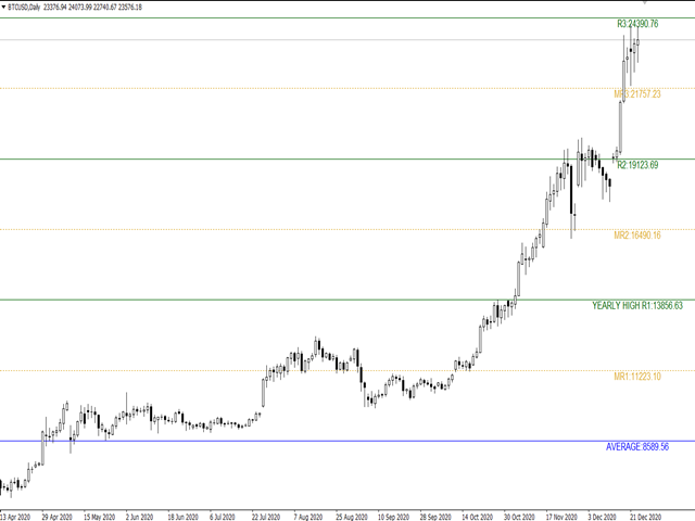 图片[3]-Mql5官网 Yearly Levels 外汇EA-EA侦探社 - 全球领先的MQL5官网外汇EA机器人MT4自动化交易EA资源免费分享网站