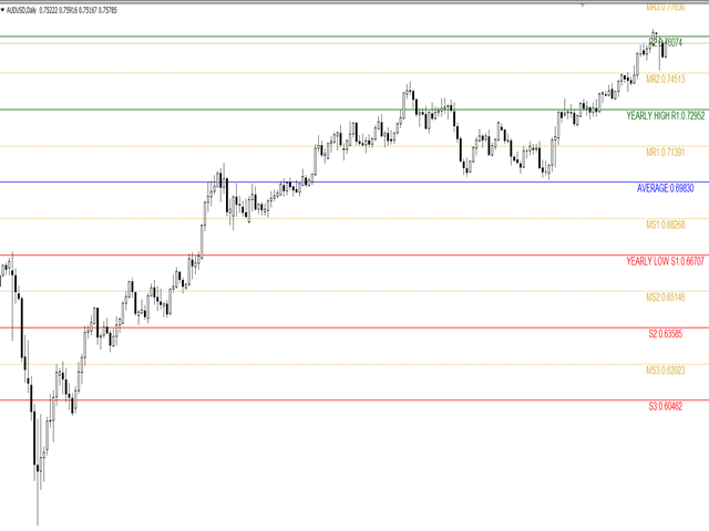 图片[4]-Mql5官网 Yearly Levels 外汇EA-EA侦探社 - 全球领先的MQL5官网外汇EA机器人MT4自动化交易EA资源免费分享网站