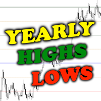 Mql5官网 Yearly Levels 外汇EA-EA侦探社 - 全球领先的MQL5官网外汇EA机器人MT4自动化交易EA资源免费分享网站