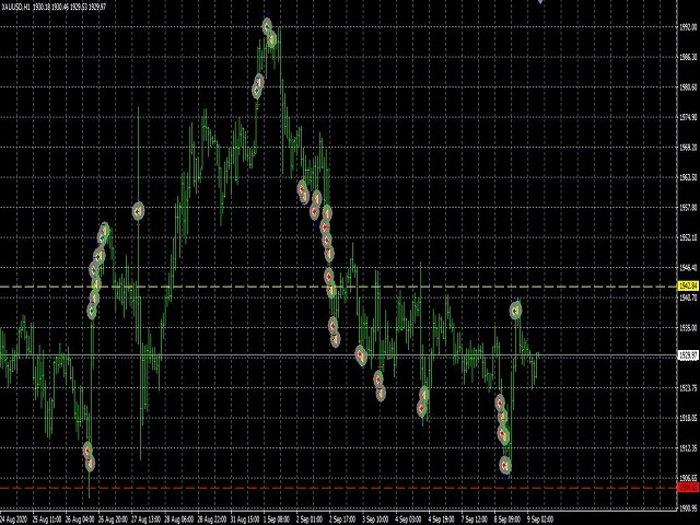 图片[1]-Mql5官网 Point Break 外汇EA-EA侦探社 - 全球领先的MQL5官网外汇EA机器人MT4自动化交易EA资源免费分享网站