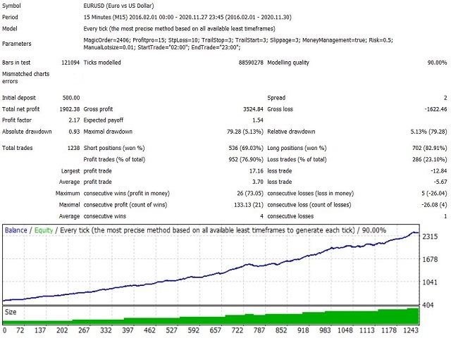 图片[1]-Mql5官网 Fitpro 10 Scalper 外汇EA-EA侦探社 - 全球领先的MQL5官网外汇EA机器人MT4自动化交易EA资源免费分享网站