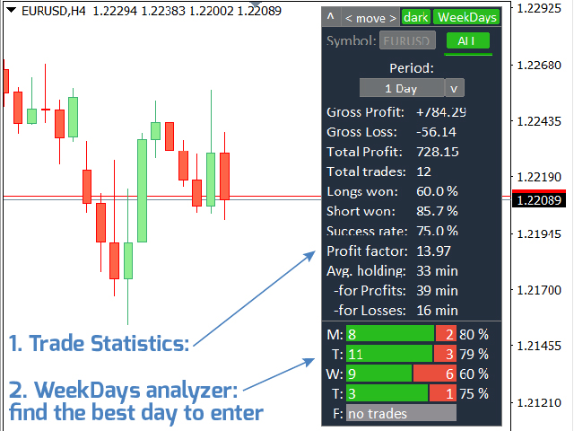 图片[1]-Mql5官网 Stats 2 in 1 and WeekDay Analyzer 外汇EA-EA侦探社 - 全球领先的MQL5官网外汇EA机器人MT4自动化交易EA资源免费分享网站