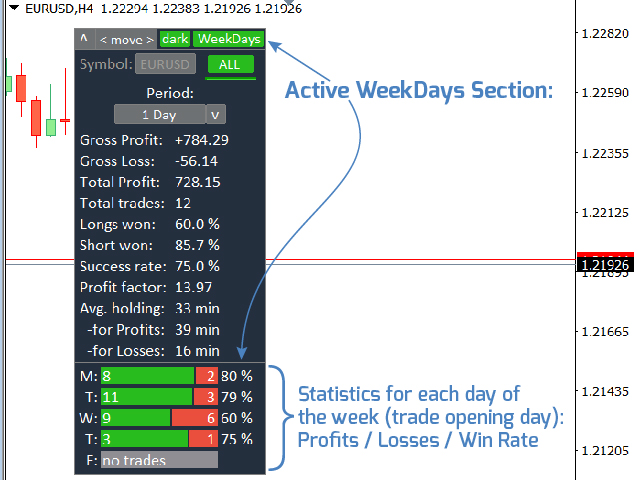 图片[4]-Mql5官网 Stats 2 in 1 and WeekDay Analyzer 外汇EA-EA侦探社 - 全球领先的MQL5官网外汇EA机器人MT4自动化交易EA资源免费分享网站
