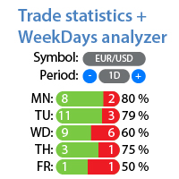 Mql5官网 Stats 2 in 1 and WeekDay Analyzer 外汇EA-EA侦探社 - 全球领先的MQL5官网外汇EA机器人MT4自动化交易EA资源免费分享网站