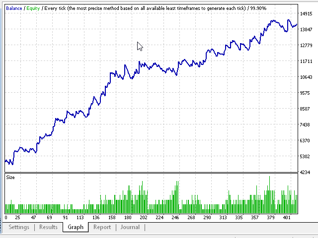 图片[1]-Mql5官网 Heikin Ashi Sniper USDJPY 外汇EA-EA侦探社 - 全球领先的MQL5官网外汇EA机器人MT4自动化交易EA资源免费分享网站