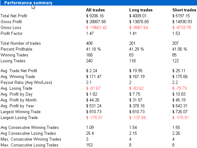 图片[2]-Mql5官网 Heikin Ashi Sniper USDJPY 外汇EA-EA侦探社 - 全球领先的MQL5官网外汇EA机器人MT4自动化交易EA资源免费分享网站