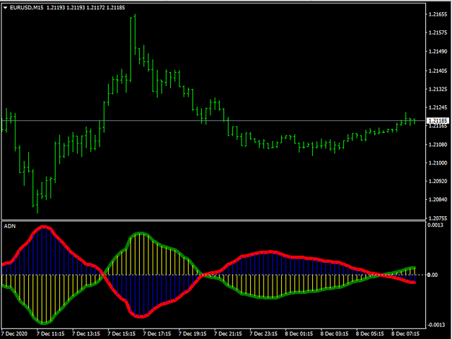 图片[2]-Mql5官网 Adn MT4 Indicator 外汇EA-EA侦探社 - 全球领先的MQL5官网外汇EA机器人MT4自动化交易EA资源免费分享网站