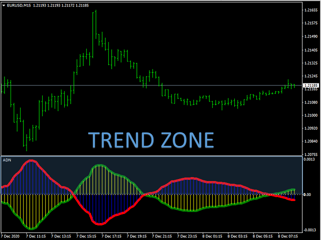 图片[3]-Mql5官网 Adn MT4 Indicator 外汇EA-EA侦探社 - 全球领先的MQL5官网外汇EA机器人MT4自动化交易EA资源免费分享网站