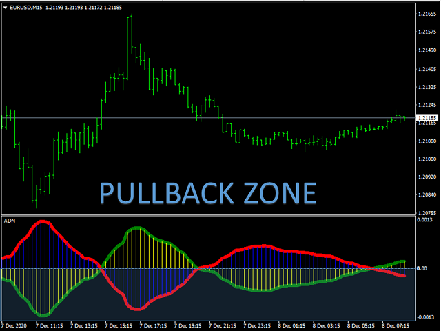 图片[4]-Mql5官网 Adn MT4 Indicator 外汇EA-EA侦探社 - 全球领先的MQL5官网外汇EA机器人MT4自动化交易EA资源免费分享网站
