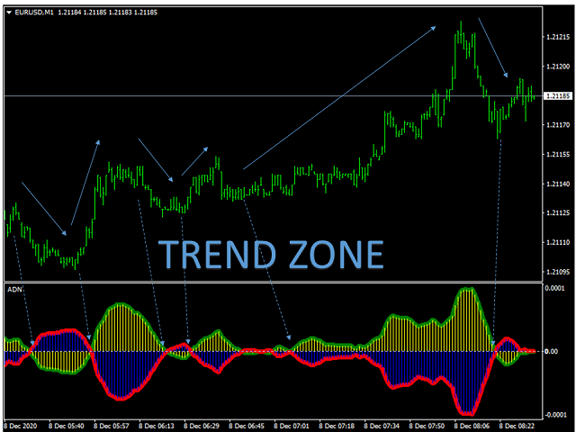 图片[5]-Mql5官网 Adn MT4 Indicator 外汇EA-EA侦探社 - 全球领先的MQL5官网外汇EA机器人MT4自动化交易EA资源免费分享网站