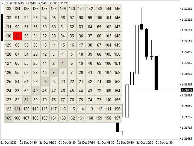 图片[1]-Mql5官网 Gunn Chart 外汇EA-EA侦探社 - 全球领先的MQL5官网外汇EA机器人MT4自动化交易EA资源免费分享网站