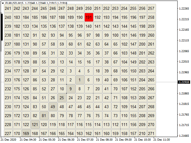 图片[2]-Mql5官网 Gunn Chart 外汇EA-EA侦探社 - 全球领先的MQL5官网外汇EA机器人MT4自动化交易EA资源免费分享网站