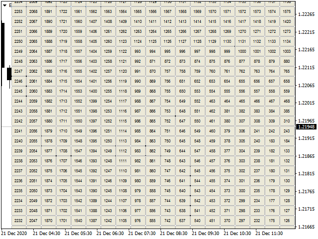 图片[3]-Mql5官网 Gunn Chart 外汇EA-EA侦探社 - 全球领先的MQL5官网外汇EA机器人MT4自动化交易EA资源免费分享网站