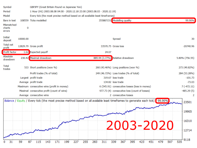 图片[1]-Mql5官网 British Japanese Wizard MT4 外汇EA-EA侦探社 - 全球领先的MQL5官网外汇EA机器人MT4自动化交易EA资源免费分享网站