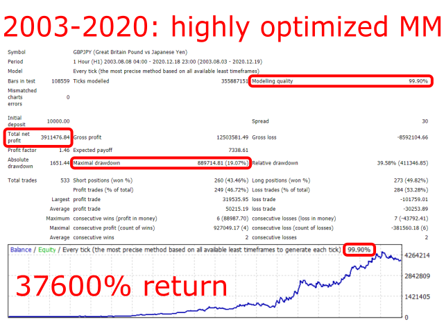图片[2]-Mql5官网 British Japanese Wizard MT4 外汇EA-EA侦探社 - 全球领先的MQL5官网外汇EA机器人MT4自动化交易EA资源免费分享网站