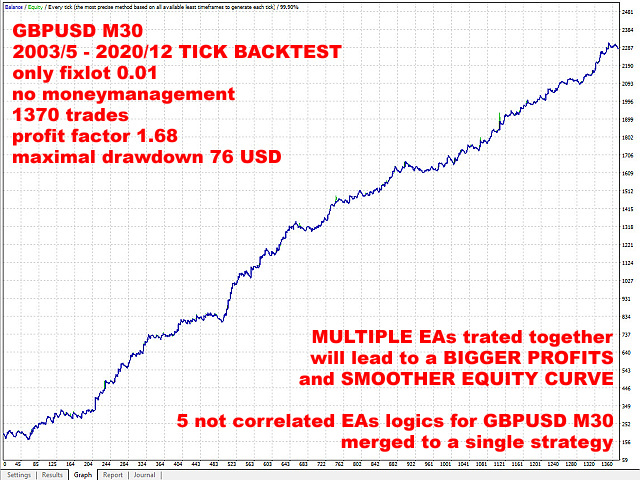 图片[3]-Mql5官网 Portfolio STAR 外汇EA-EA侦探社 - 全球领先的MQL5官网外汇EA机器人MT4自动化交易EA资源免费分享网站