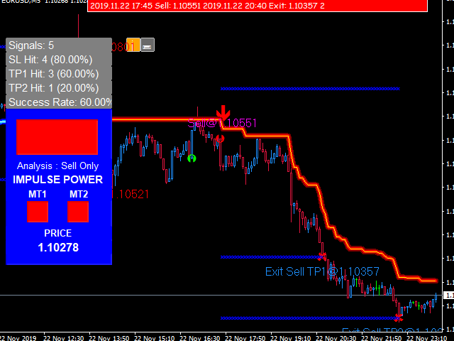 图片[1]-Mql5官网 Double Trend Signals 外汇EA-EA侦探社 - 全球领先的MQL5官网外汇EA机器人MT4自动化交易EA资源免费分享网站