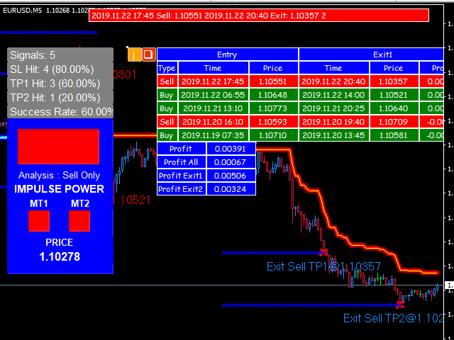 图片[3]-Mql5官网 Double Trend Signals 外汇EA-EA侦探社 - 全球领先的MQL5官网外汇EA机器人MT4自动化交易EA资源免费分享网站