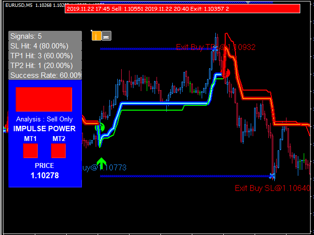 图片[4]-Mql5官网 Double Trend Signals 外汇EA-EA侦探社 - 全球领先的MQL5官网外汇EA机器人MT4自动化交易EA资源免费分享网站