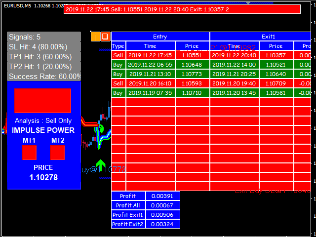 图片[5]-Mql5官网 Double Trend Signals 外汇EA-EA侦探社 - 全球领先的MQL5官网外汇EA机器人MT4自动化交易EA资源免费分享网站