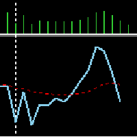 Mql5官网 VolumeMA 外汇EA-EA侦探社 - 全球领先的MQL5官网外汇EA机器人MT4自动化交易EA资源免费分享网站