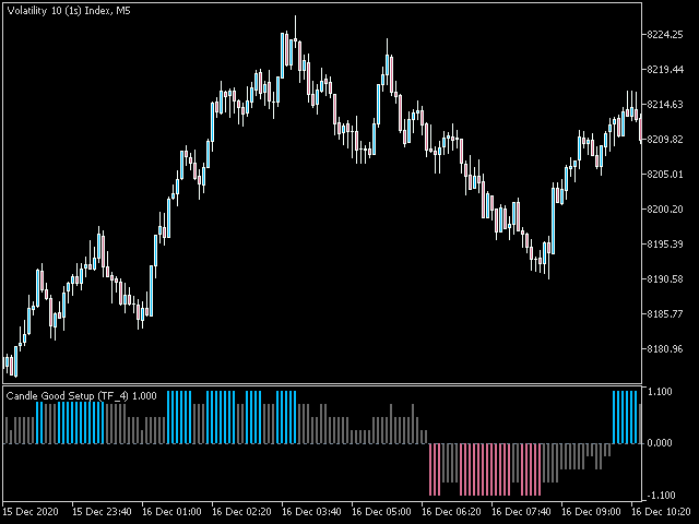 图片[1]-Mql5官网 Candle Good Setup MT4 外汇EA-EA侦探社 - 全球领先的MQL5官网外汇EA机器人MT4自动化交易EA资源免费分享网站