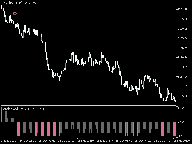 图片[2]-Mql5官网 Candle Good Setup MT4 外汇EA-EA侦探社 - 全球领先的MQL5官网外汇EA机器人MT4自动化交易EA资源免费分享网站