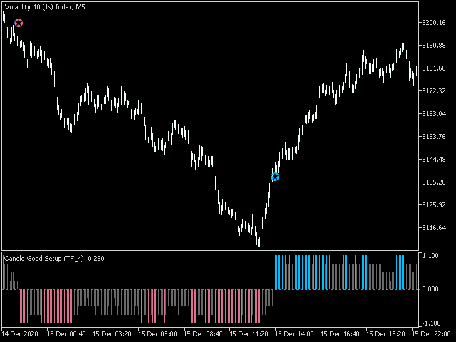 图片[3]-Mql5官网 Candle Good Setup MT4 外汇EA-EA侦探社 - 全球领先的MQL5官网外汇EA机器人MT4自动化交易EA资源免费分享网站