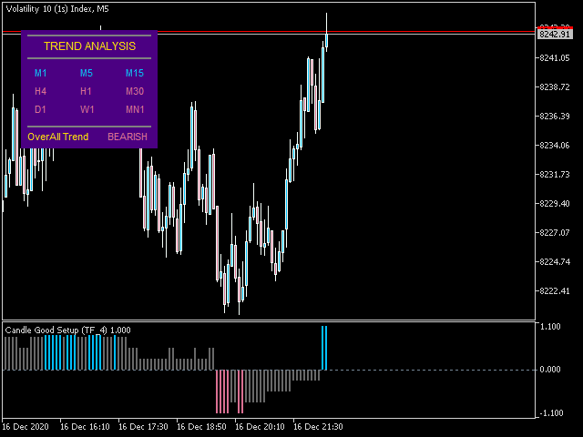 图片[4]-Mql5官网 Candle Good Setup MT4 外汇EA-EA侦探社 - 全球领先的MQL5官网外汇EA机器人MT4自动化交易EA资源免费分享网站